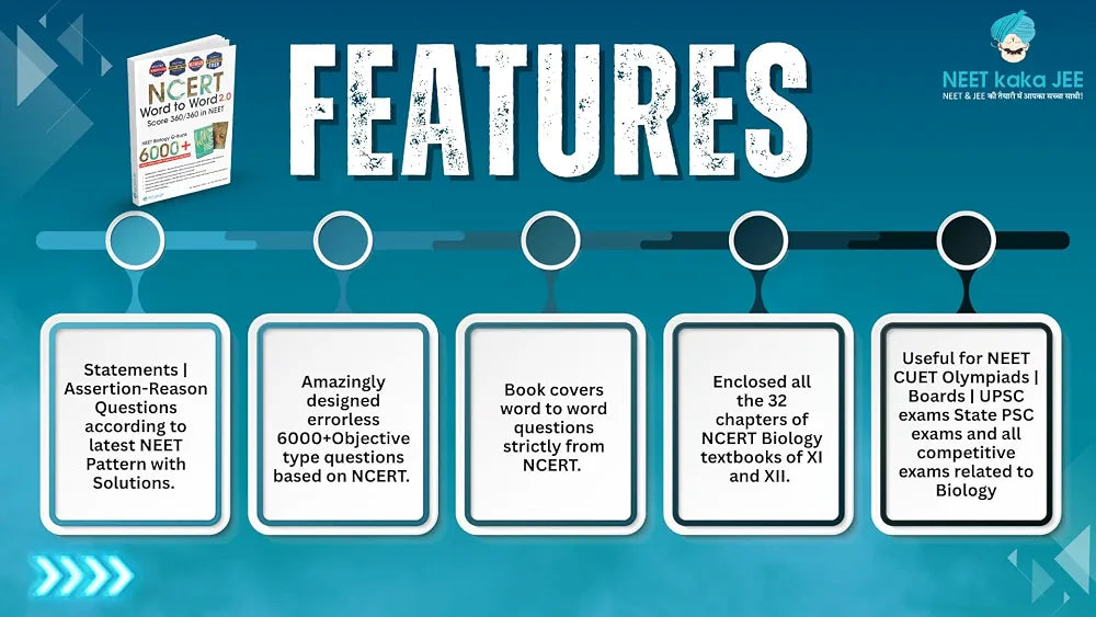 NCERT Word to Word Biology 2.0 Question Bank, 6000+ MCQs for NEET, CUET, Board Exams, Class 11-12